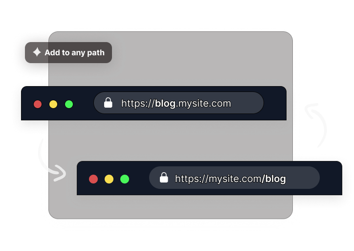 Use any /path on Your Domain